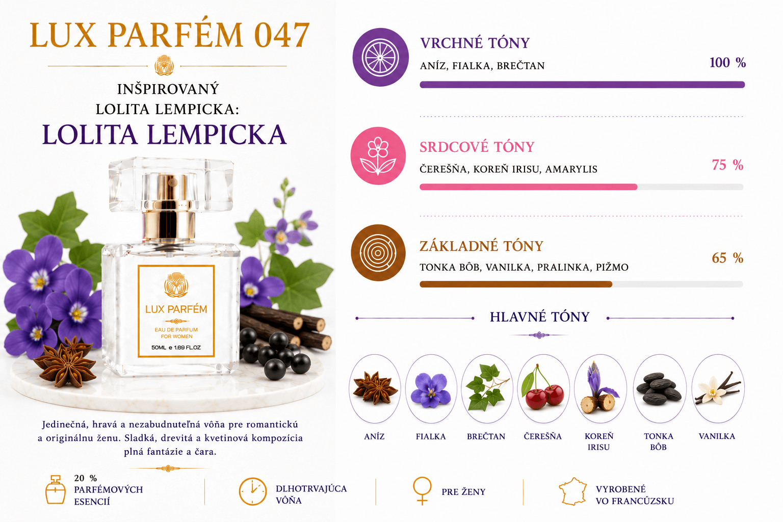 Lux Parfém 047 – Inšpirovaný Lolita Lempicka: Lolita Lempicka